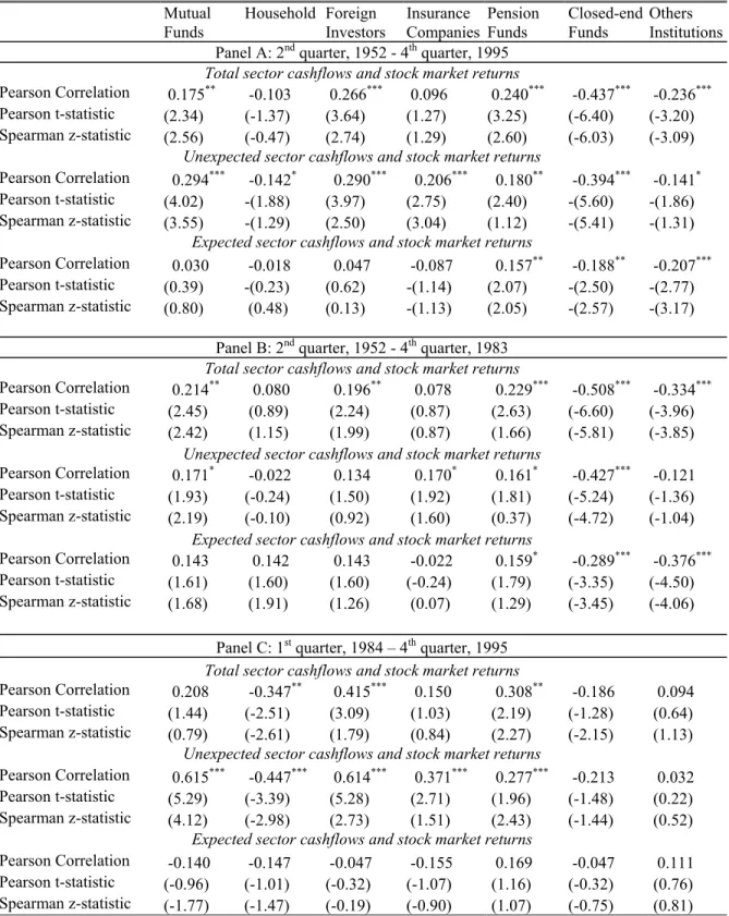Table II 