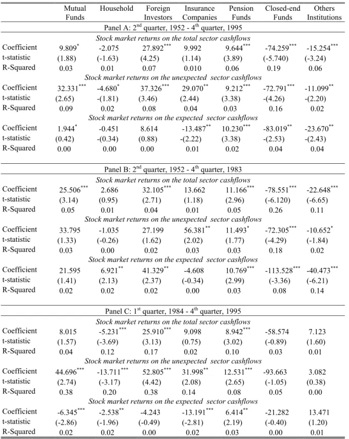 Table III 