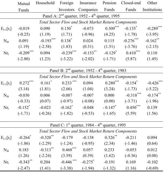 Table VII 