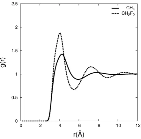 Table 2Residence times and coordination for the centre of mass of carbon dioxide inCH4 and CH2F2 for c(solute) ¼ 0.1 at 308.2 K, 80 atmospheres