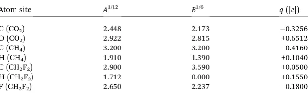 Table 1EPM2 forceparameters for methane and diA) and ((kcal mol) ﬁeld parameters for carbon dioxide39 and Palmer and Anchellﬂuoromethane.40 (A1/12) and (B1/6) have units ((kcal mol)1/12˚1/6 A) respectively˚