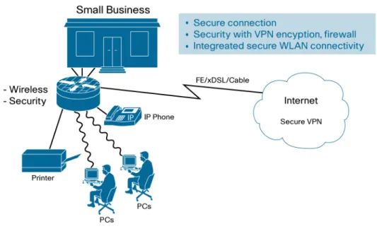 Table 1 lists the models that currently make up the Cisco 880 Series.  