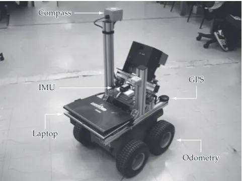 Figure 4. Equipments used in the real experiments.