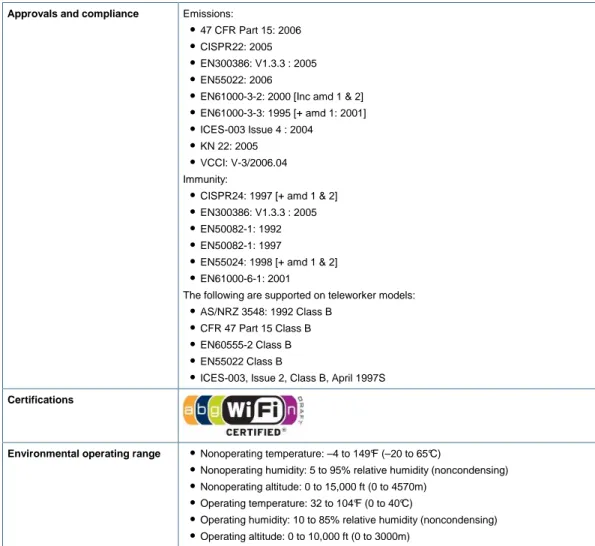 Table 10.  Wireless LAN and 3G Specifications 