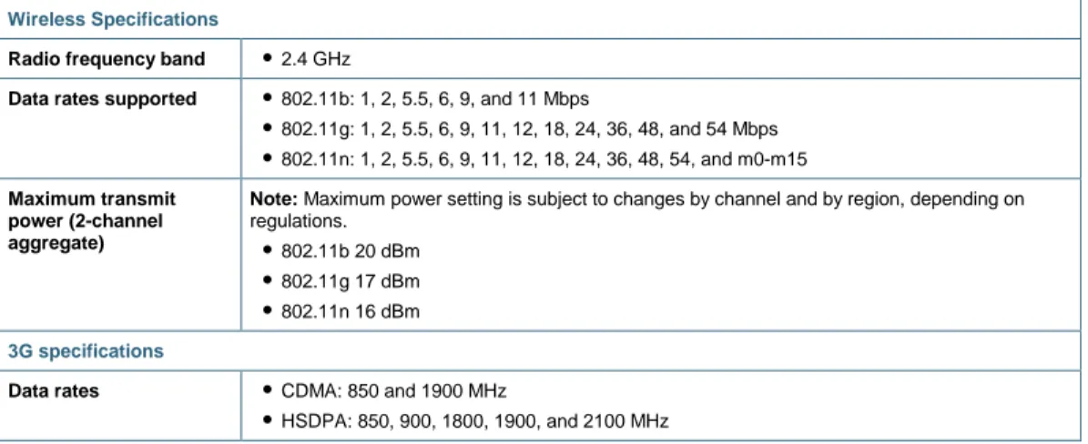 Table 11.  DSL Features Specifications