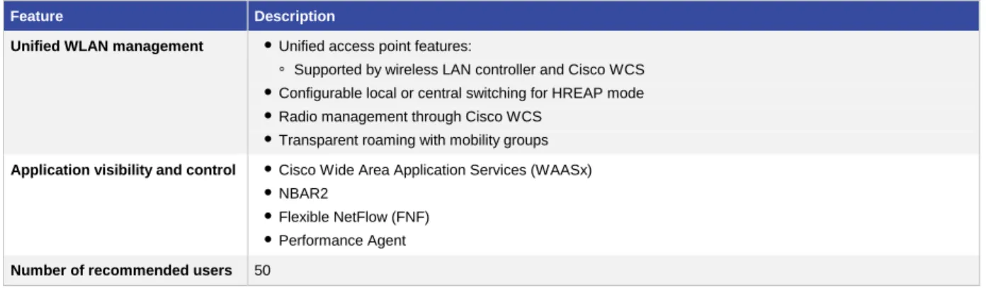 Table 4.  Cisco IOS Software Features on Cisco 890 Series Routers: WLAN Features (Available with Wireless Option) 