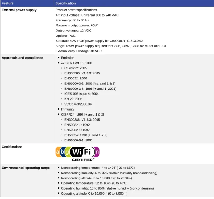Table 6.  Ordering Information 