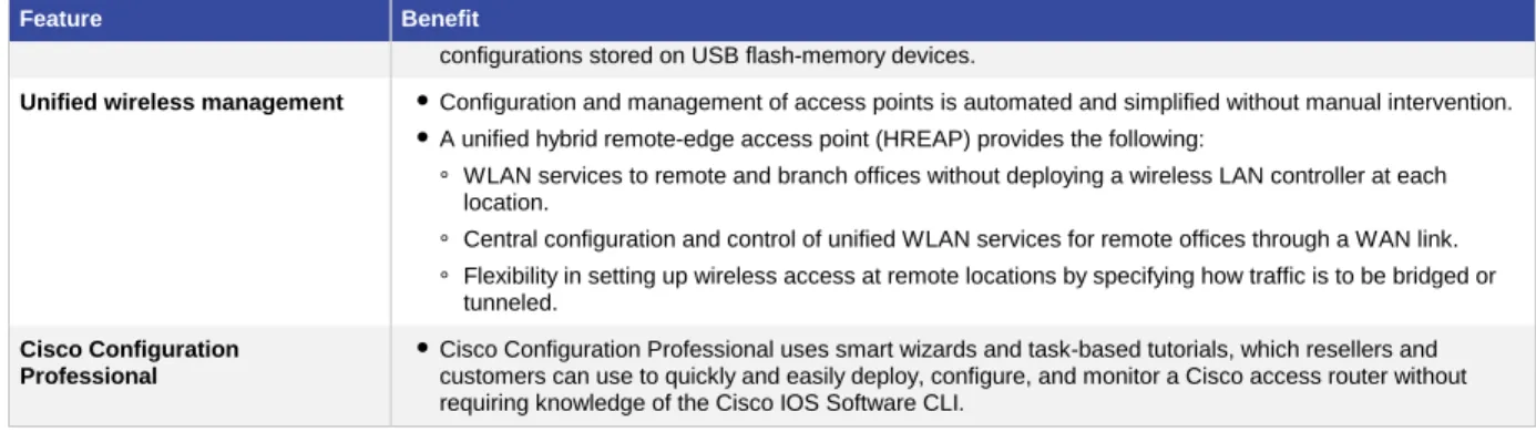Table 3.  Cisco IOS Software Features on Cisco 890 Series Routers: Advanced IP Features Set (Default) 