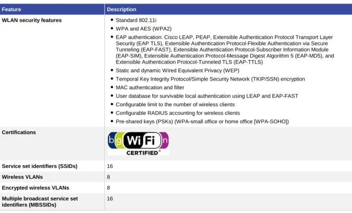 Table 7.  Cisco IOS Software Features on Cisco 880 Series: Advanced IP Services Feature Set (Optional Software  Upgrade) 