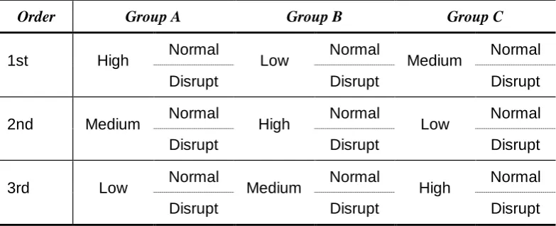 Table 3: Study Design 