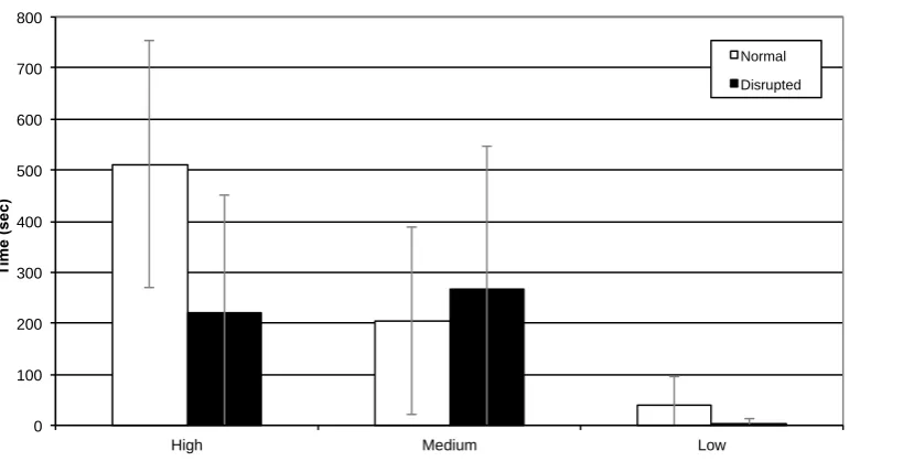 Figure 7: Mean Passive Monitoring 