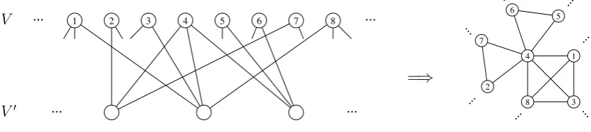 Figure 1: Construction of G(n) from A(n).