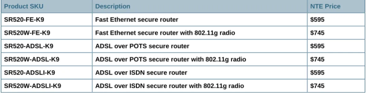 Table 3.  Cisco 500 Series Secure Router SKUs and Prices 