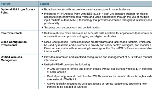 Table 3.  Cisco IOS Software Features on Cisco 880 Series: Advanced Security Feature Set (Default) 