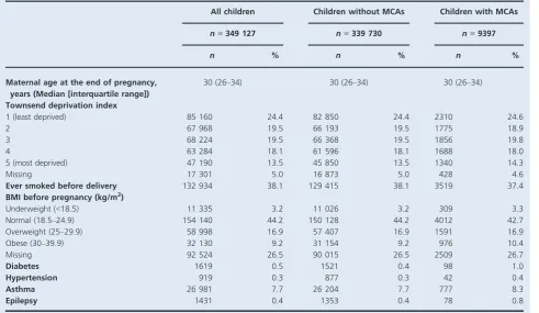 Table 1. Maternal characteristics for singletons born with and without major congenital anomalies
