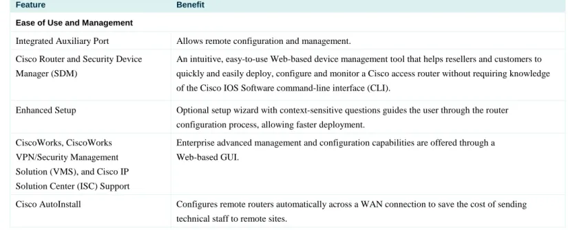 Table 3 lists the product specifications for the Cisco 1801, 1802, 1803, 1811, and 1812 routers