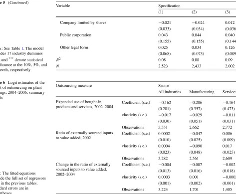 Table 5 (Continued)
