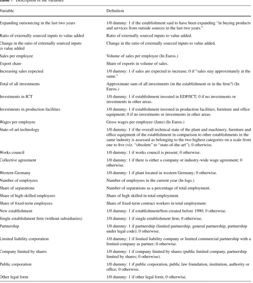 Table 7 Description of the variables