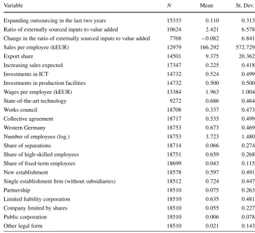 Table 8 Descriptive statistics
