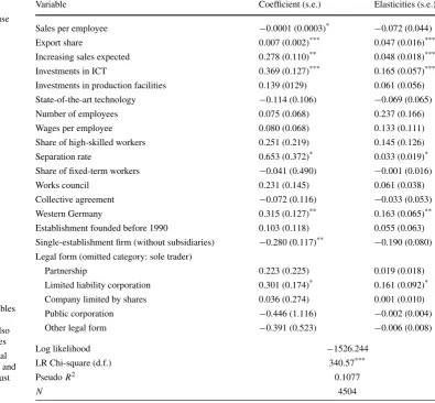 Table 1 The determinants of