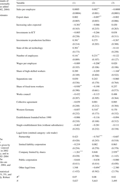 Table 2 The determinants ofoutsourcing, ratio of externallysourced inputs to value addedmeasure in levels (2002, 2004)and changes in levels(2002–2004), OLS estimates