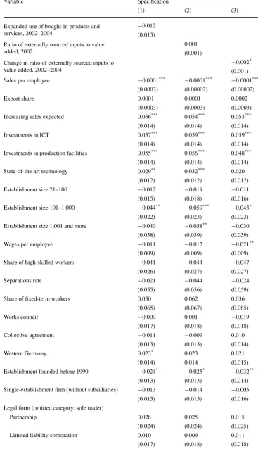 Table 5 The effect ofoutsourcing on employmentchange in the manufacturingsector, 2002–2004, OLSestimates