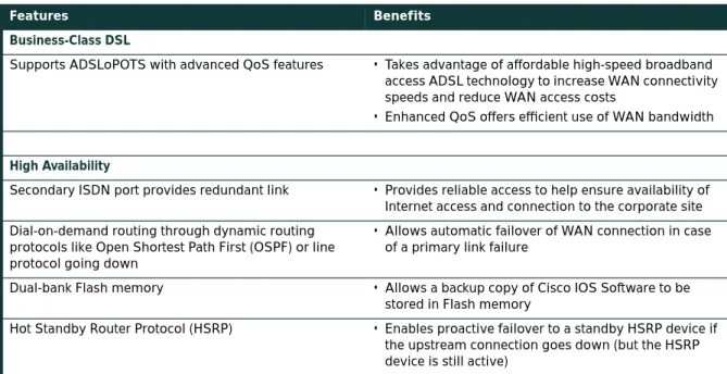 Table 1 Features and Benefits