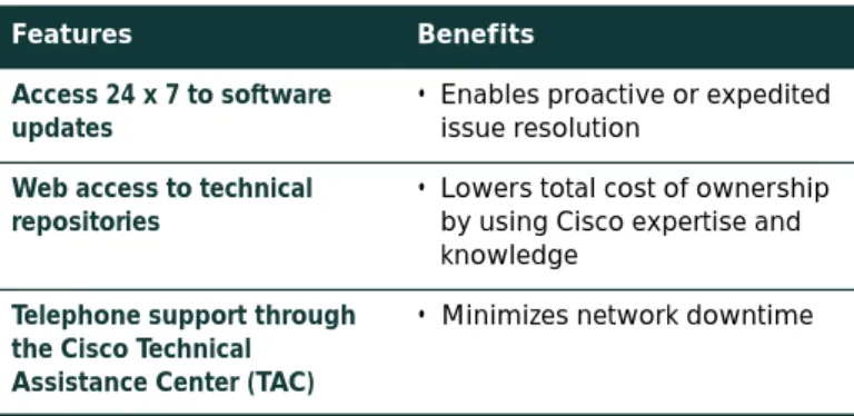 Table 2 lists the features and benefits of Cisco SMARTnet support.