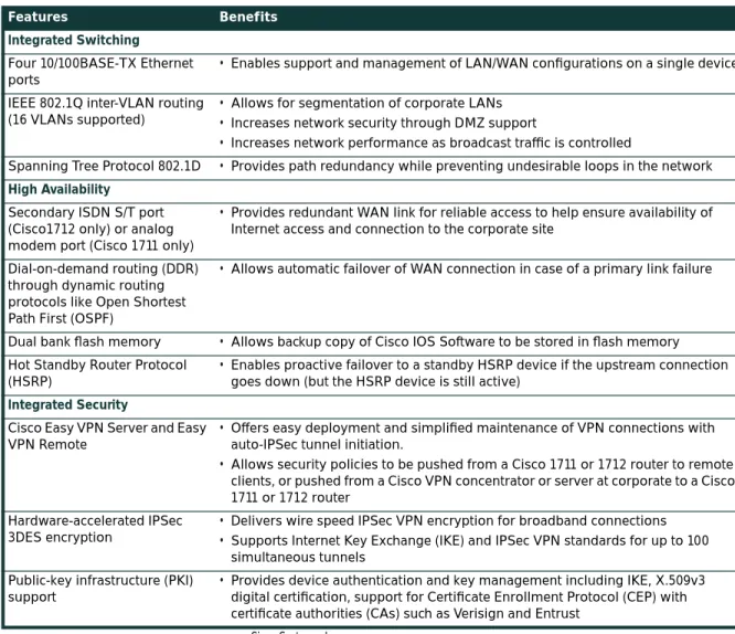 Table 1 Features and Benefits