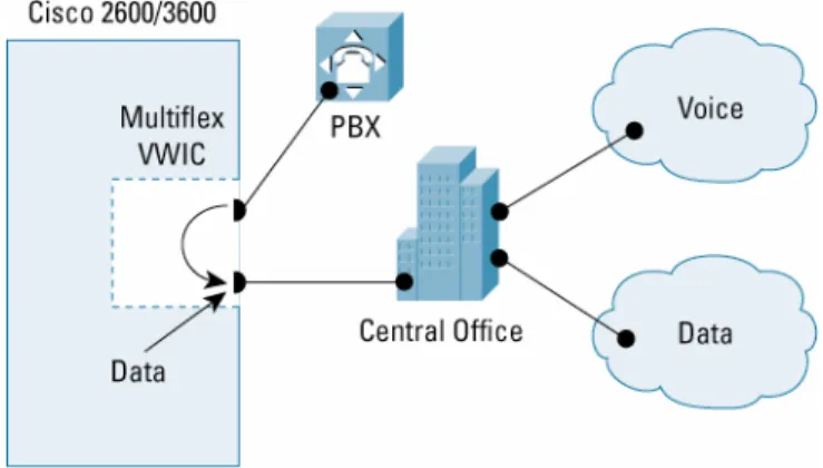 Figure 3.  Drop and Insert to Share a T1/FT1 or E1/FE1 Service between Data and TDM Voice 