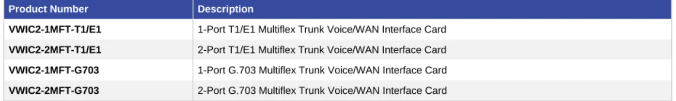 Table 3 lists specifications of the Cisco MFT VWIC2 Cards. 