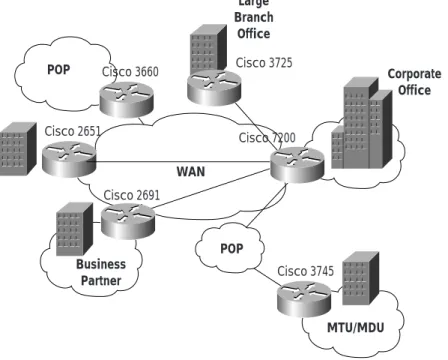 Table 1 Cisco T3/E3 Network Module Branch-Office Positioning
