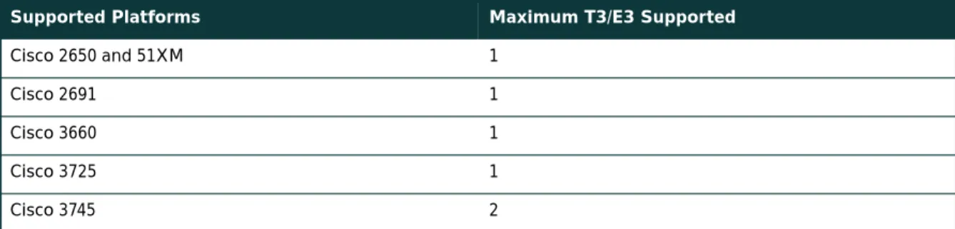 Table 2 Minimum Cisco IOS Software Requirements for Cisco T3/E3 Network Module