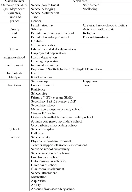 Table 4.1:Explanatory Variables