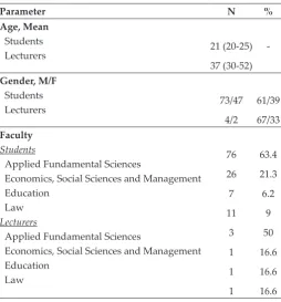 Fig. 2: Students’ responses about how they enjoy lessons more when active learning is involved