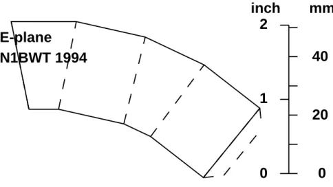 Figure 2-7. Feedhorn Template
