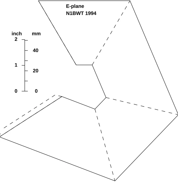 Figure 2-4. Template for 13.84 dBi horn for 5760 MHz E-plane N1BWT 1994 0 012 2040inch mm