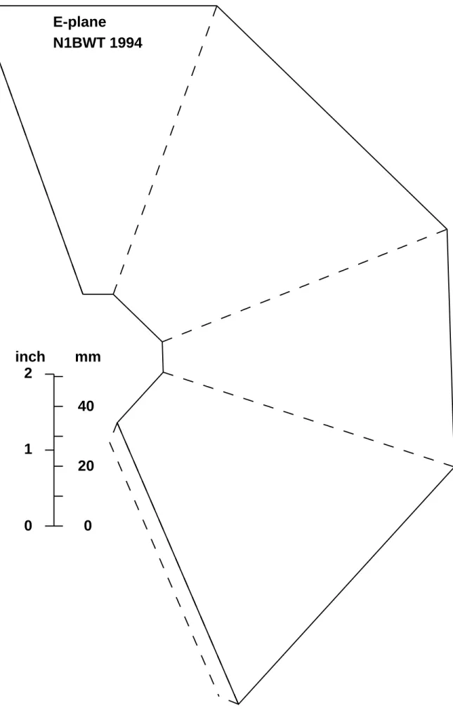 Figure 2-5. Template for 17.97 dBi horn for 10368 MHz E-plane N1BWT 1994 0 012 2040inch mm