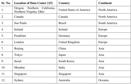 Table 1:  Location of Data Centers of Amazon EC2 