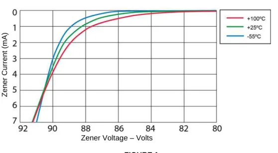 FIGURE 2 - CASE CC  Power Derating Curve 