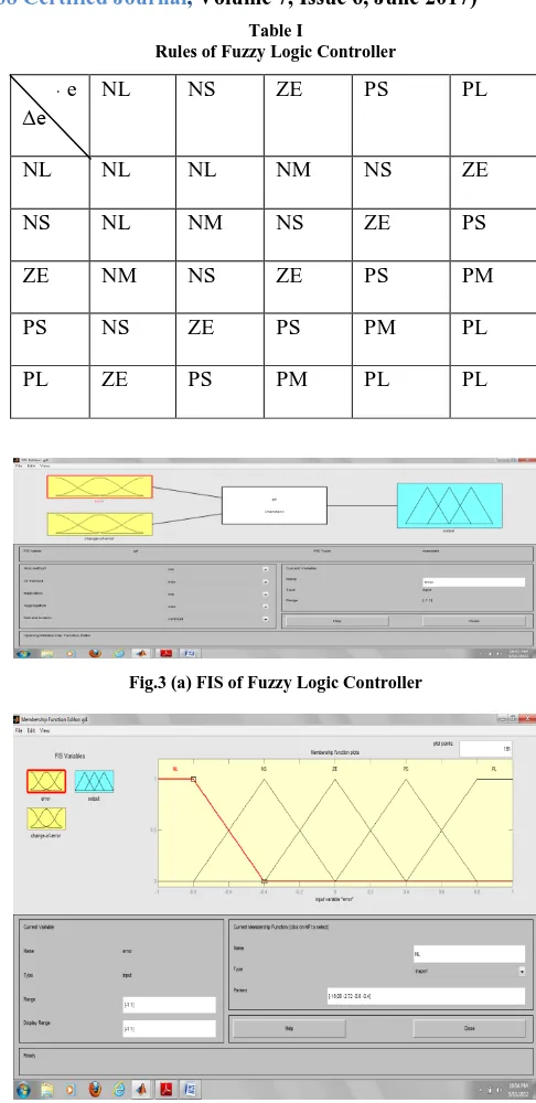 Table I    Rules of Fuzzy Logic Controller