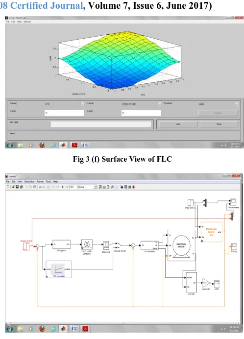 Fig 3 (f) Surface View of FLC 