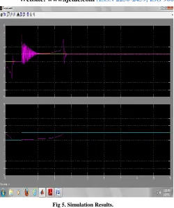 Fig 5. Simulation Results. 