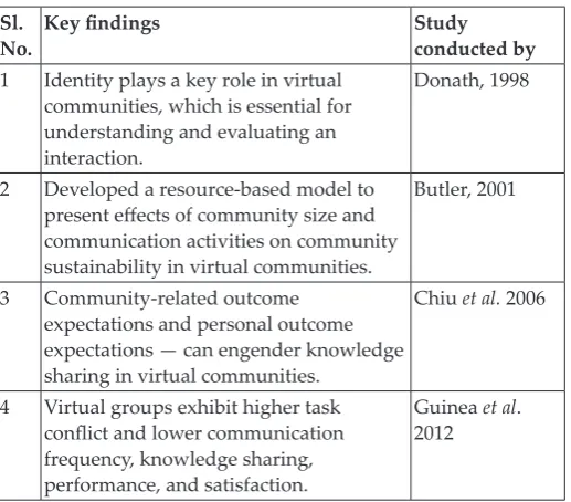 Table 3: Studies related to virtual groups