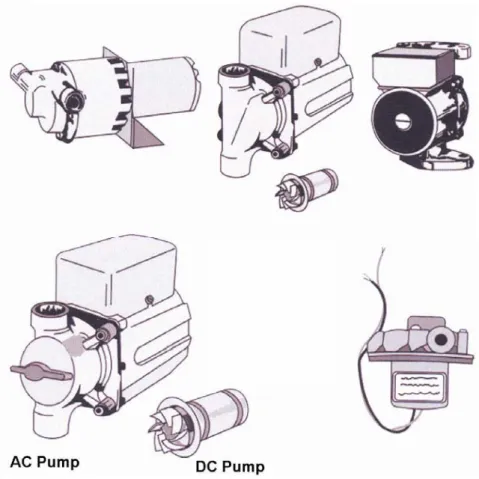 Figure 6.10 – Pumps used in solar water heating systems 