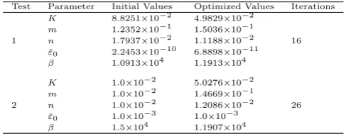 Table 4: Five parameter optimisation using experimental target data