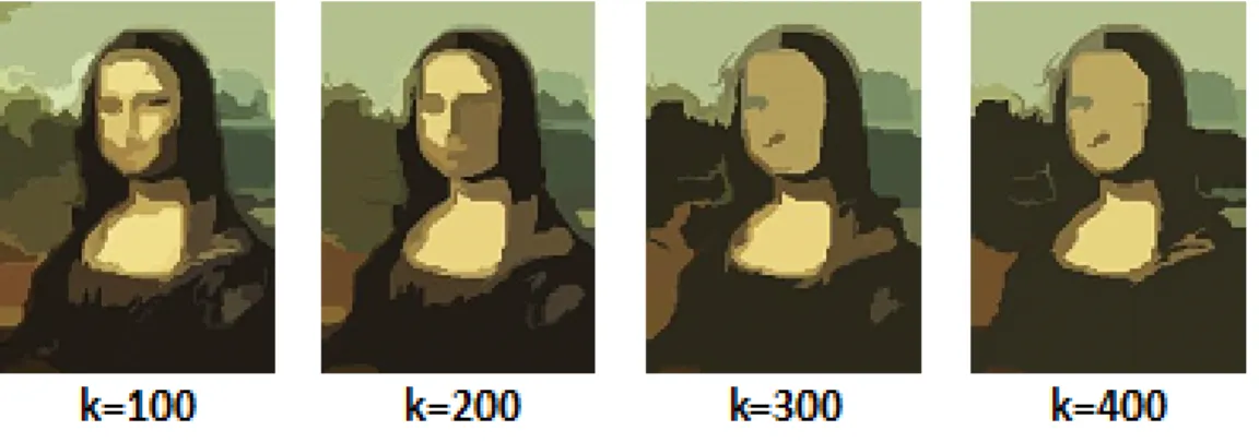 Figure 3.2: Effect of the choice of k on the granularity in the MST segmentation algorithm output.