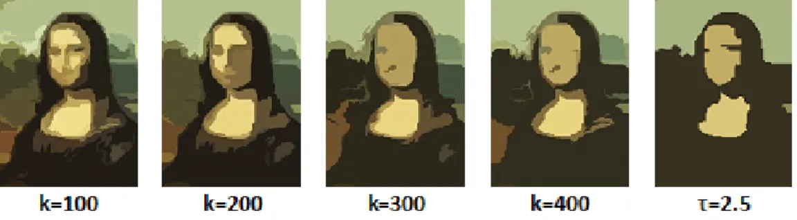 Figure 5.3: Effect of the choice of k on the granularity in the MST segmentation algorithm output.