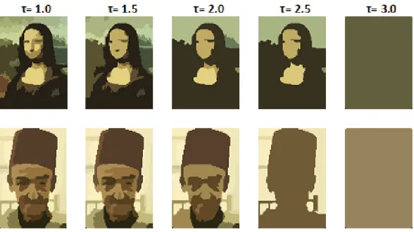 Figure 5.4: Our algorithm- different granularities of segmentation for a) Monalisa b) Man