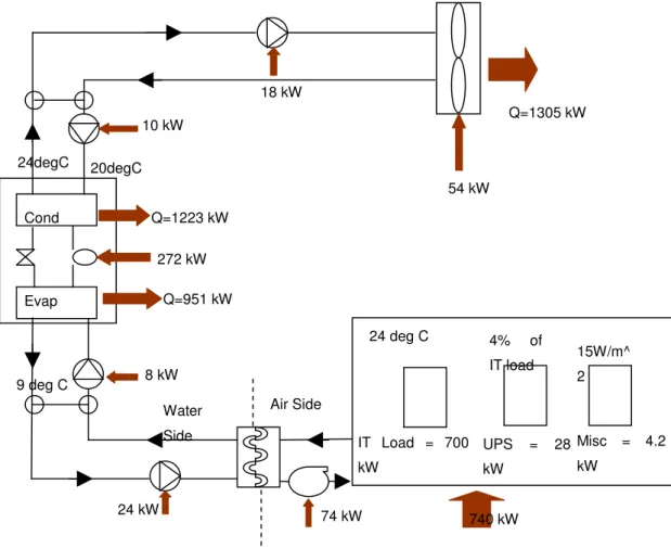 Figure 11: Initial system entered into TRNSYS showing power consumption 
